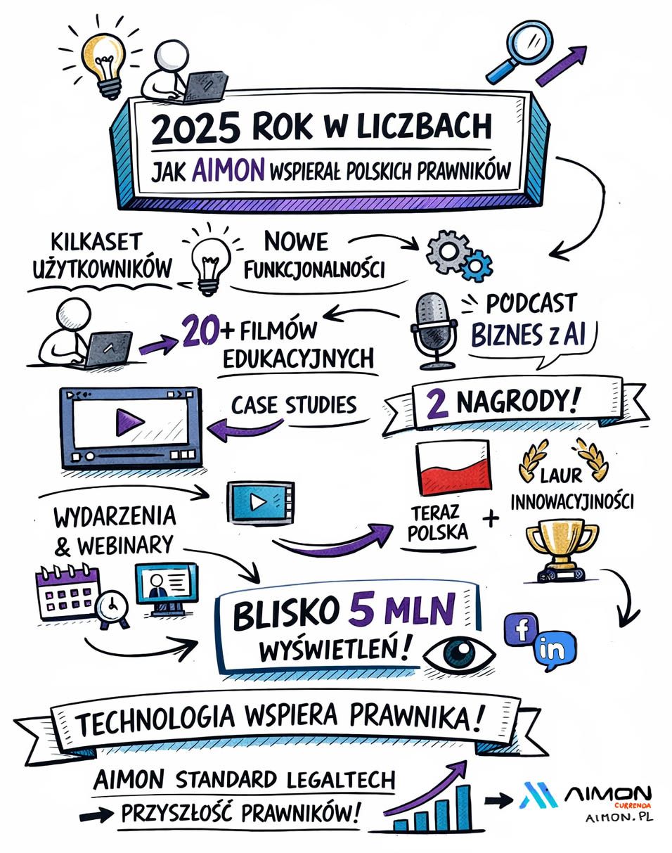 na grafice jest sketchnotka pokazująca podsumowanie z 2025 rok