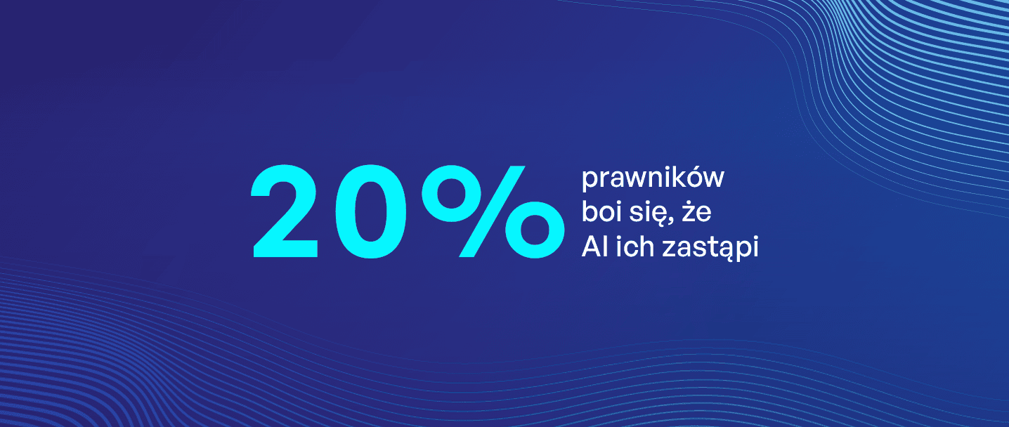 na grafice jest napisane - 20% prawników boi się, że AI ich zastąpi