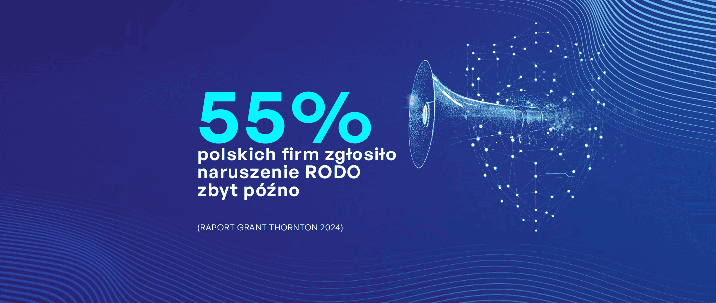 55% polskich firm zgłosiło naruszenia RODO