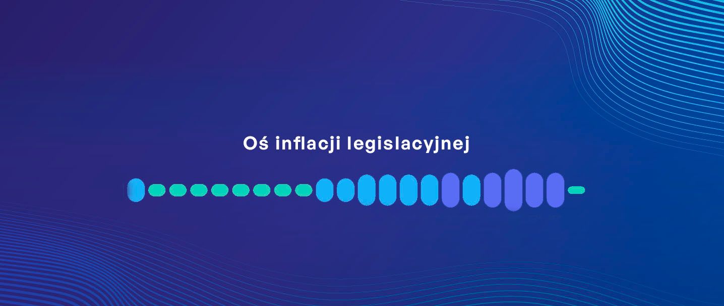 na grafice wizualizacja osi legislacyjnej w AIMON
